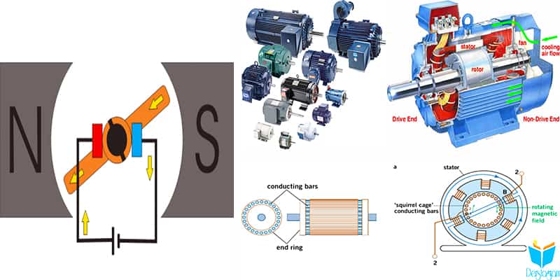 Elektrik Motorları Nedir | Temel Motor Prensipleri