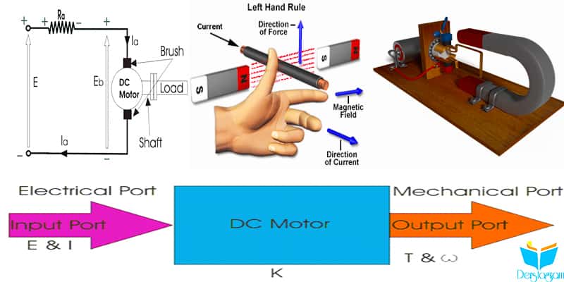 DC Motor Nedir