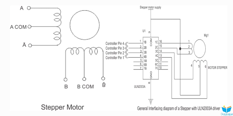step motor inceleme yazısı