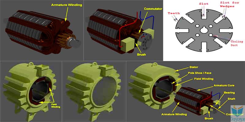 dc motor yapısı
