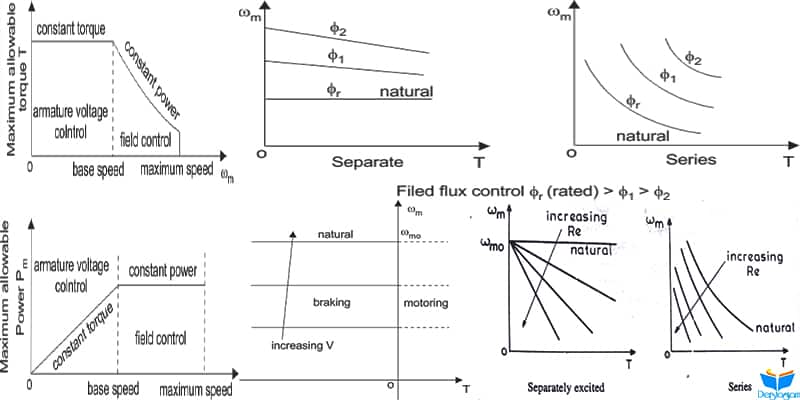 DC Motor Sürücüleri ve Frenlenmesi | Temel Elektronik Dersleri