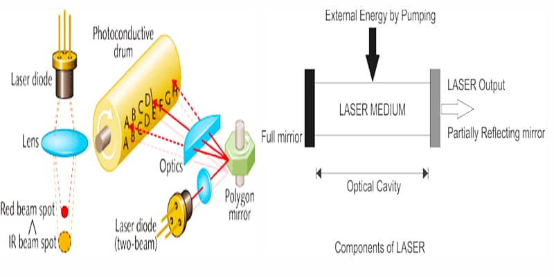Lazer Nedir ? Lazer Prensipleri Nedir | Temel Elektronik Dersleri