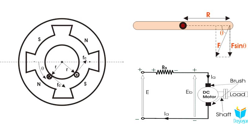 dc motor kayıplar ve tork denklemleri