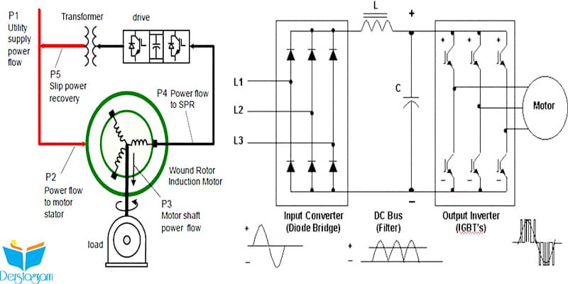 VFD (Variable Frequency Drive) Nedir |?