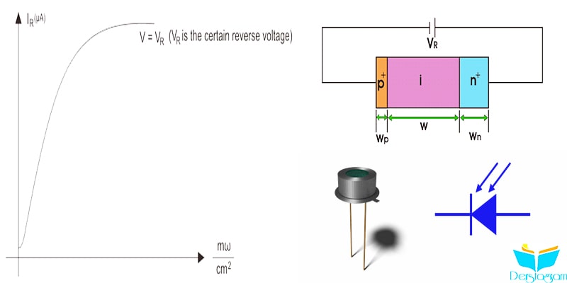 Fotodiyot ve PIN Fotodiyot Nedir ? | Temel Elektronik Dersleri