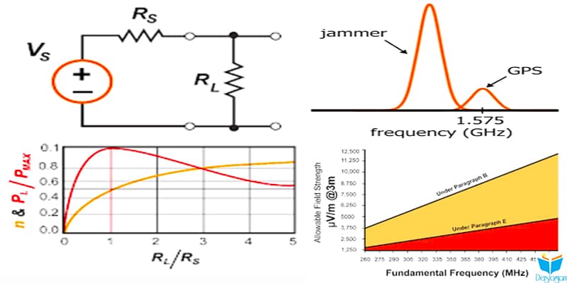 RF Yayım Nedir ? | Temel Elektronik Eğitimi