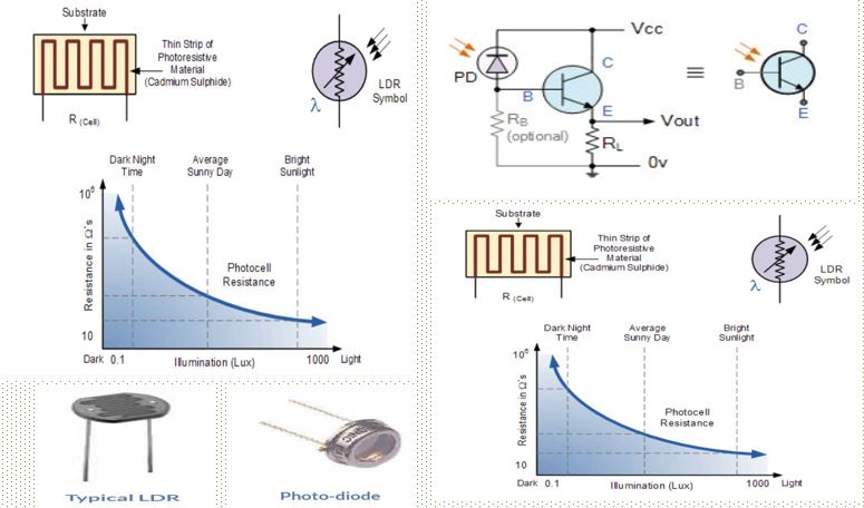 Işık Sensörleri Nedir ? | Elektronik Giriş Çıkış Cihazları