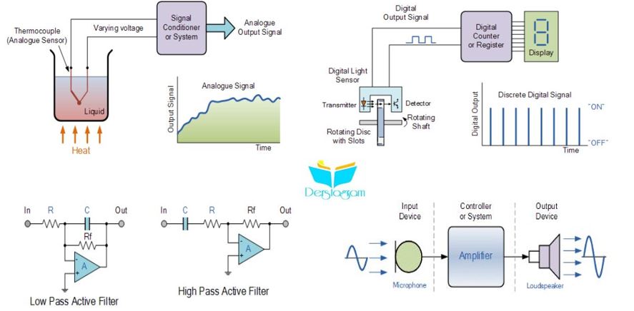Sensörler ve Dönüştürücüler | Elektronik Giriş Çıkış Cihazları Serisi