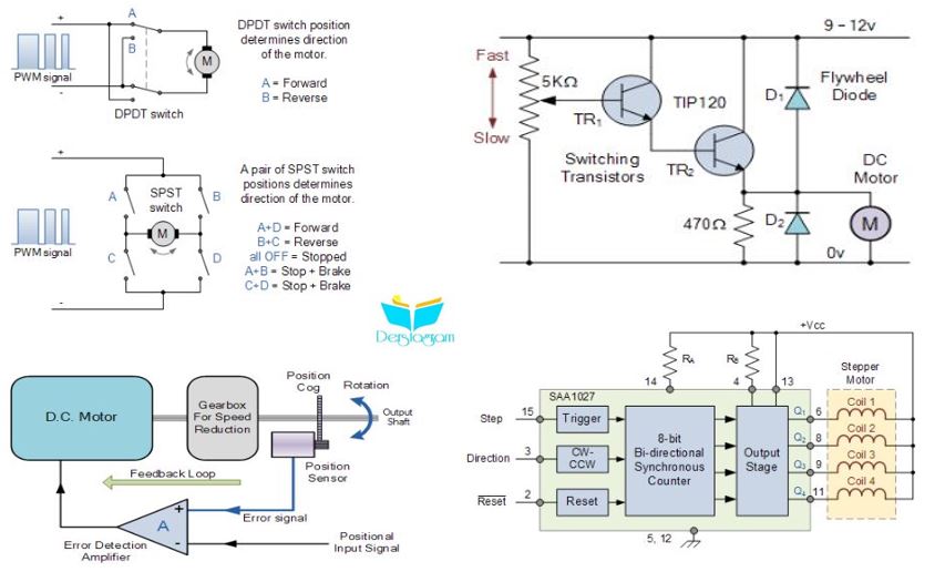 dc motor özellikleri ve kullanımı