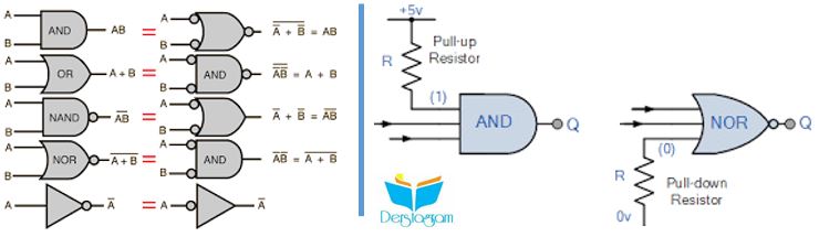 Lojik Devreler Nedir | Elektronik Lojik Devreler Konu Anlatımı