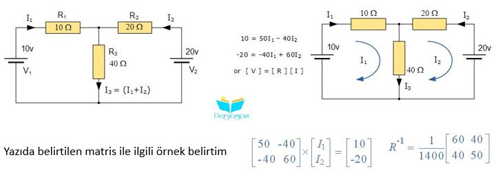 mesh(ağ) akım analizi