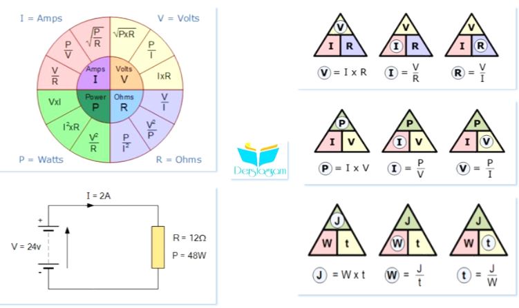 OHM Kanunu ve Güç Nedir |DC Devre Dersleri - 2