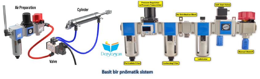 Elektropnömatik ve Devre Elemanları Nedir | Elektropnömatik Eğitim