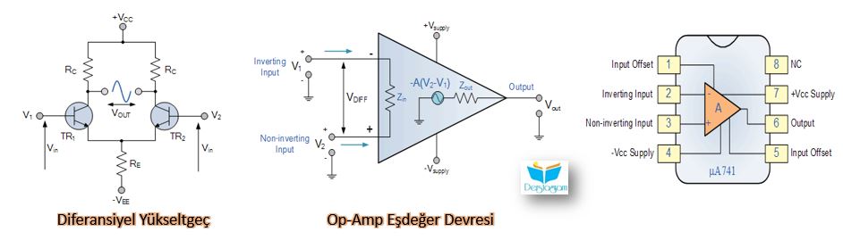 Opamp nedir