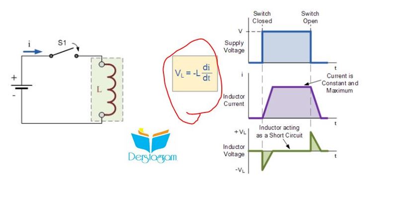 indüktör güç enerji ve formülleri nedir