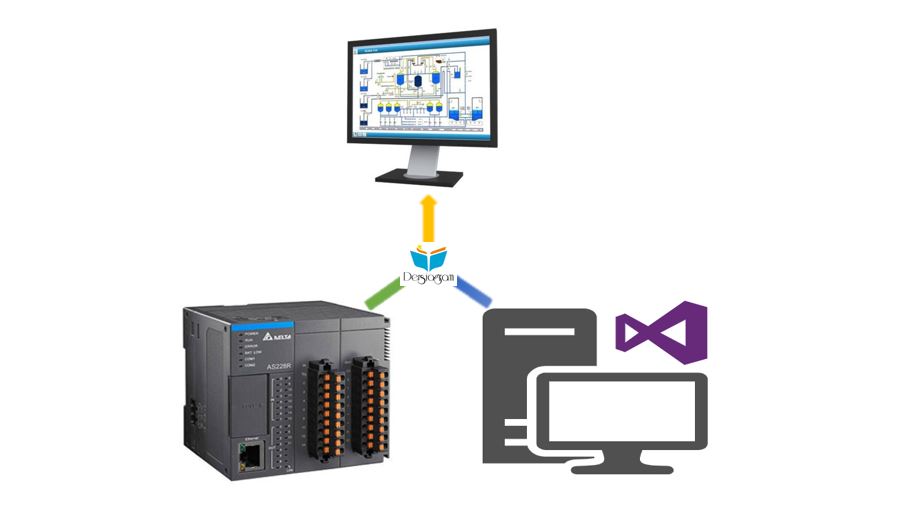 Create a Scada with Csharp for Plcs