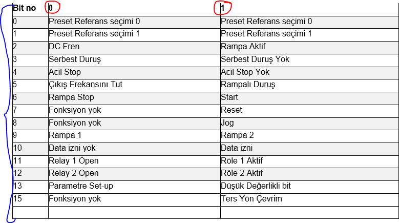 DANFOSS MODBUS HABERLESME ÖRNEK