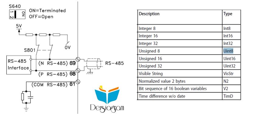 DANFOSS Modbus haberlesme