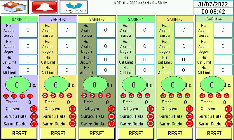 İp Aktarma Makinesi Otomasyonu
